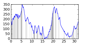 small ride profile