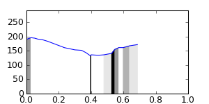 segment 0 small profile
