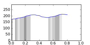 segment 1 small profile