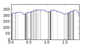 segment 2 small profile