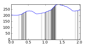 segment 3 small profile