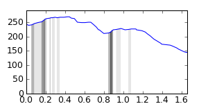 segment 4 small profile