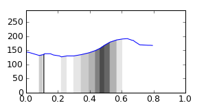 segment 5 small profile