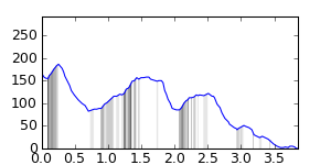 segment 6 small profile