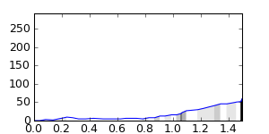 segment 7 small profile