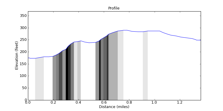 segment 1 large profile