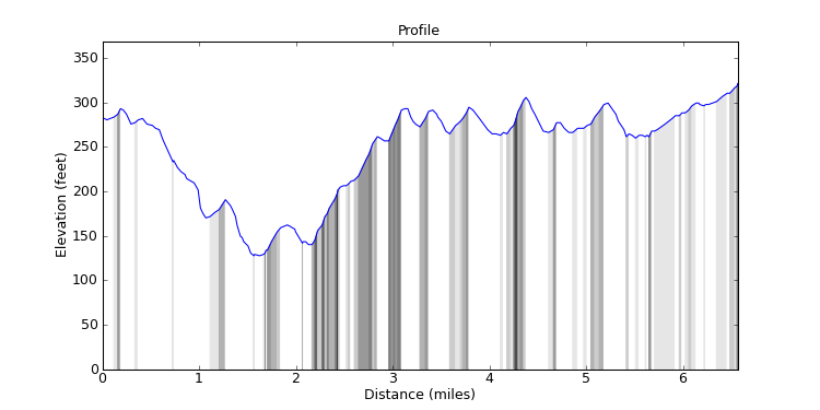 segment 10 large profile