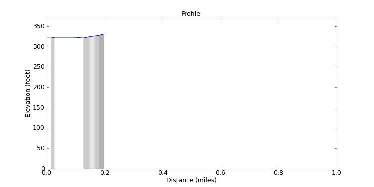 segment 11 large profile