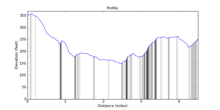 segment 13 large profile