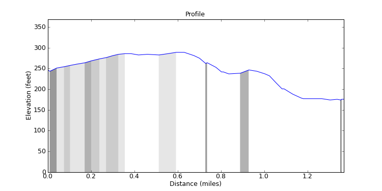 segment 14 large profile