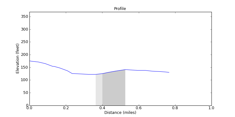 segment 15 large profile