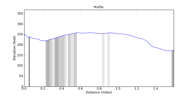 segment 2 large profile