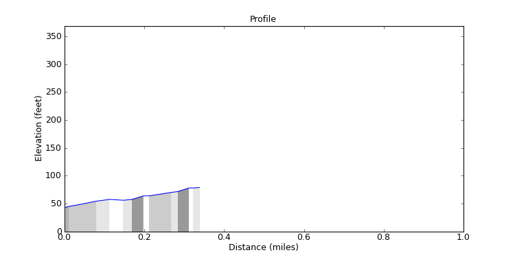 segment 5 large profile