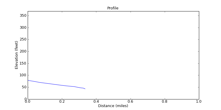 segment 6 large profile