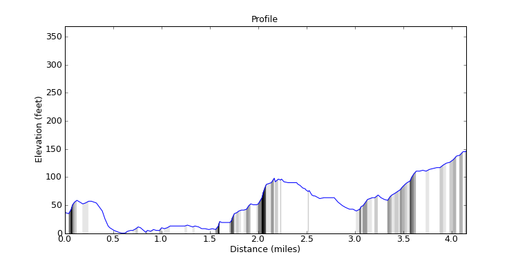 segment 7 large profile