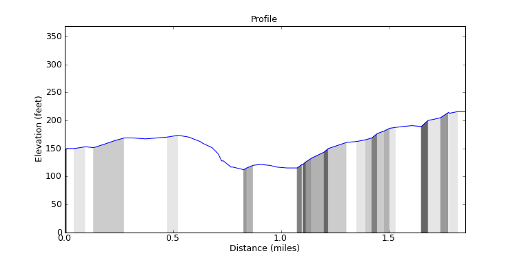 segment 8 large profile