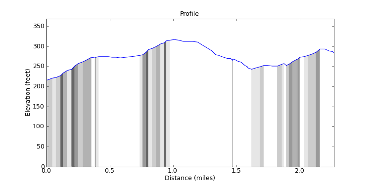 segment 9 large profile