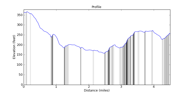 segment 10 large profile