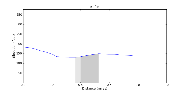 segment 12 large profile