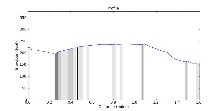 segment 2 large profile