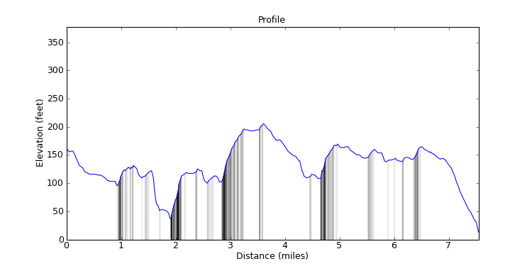 segment 3 large profile