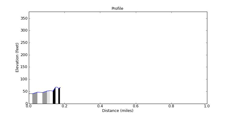 segment 5 large profile