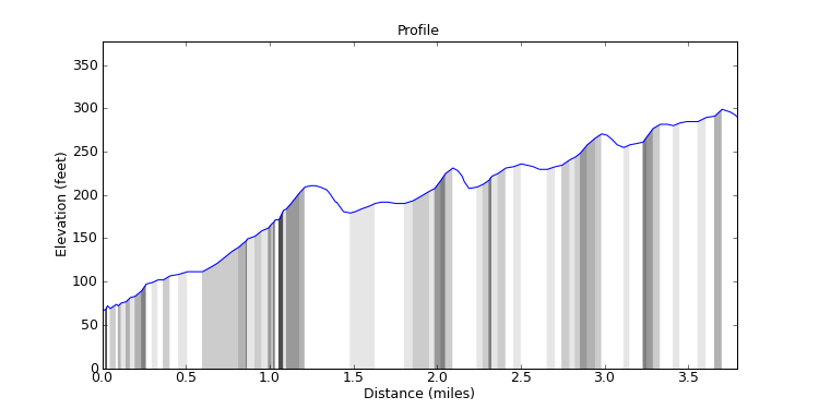 segment 6 large profile
