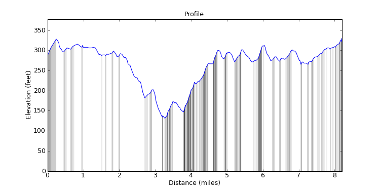 segment 7 large profile