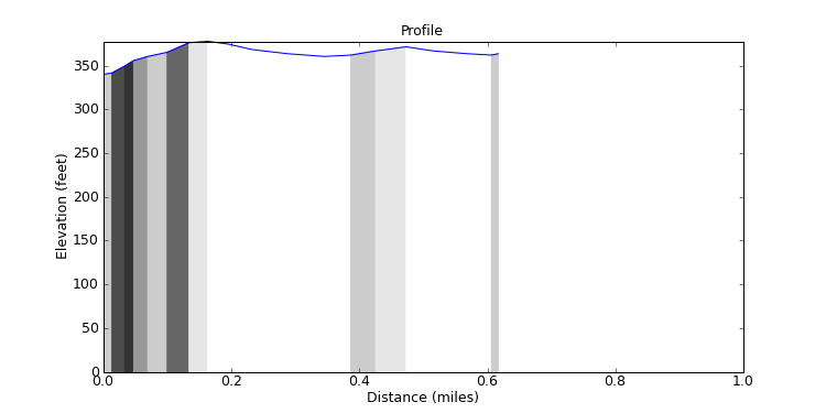 segment 9 large profile