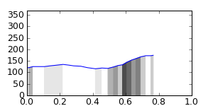 segment 0 small profile