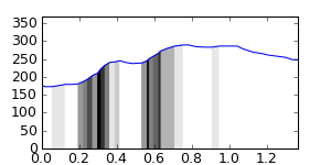 segment 1 small profile