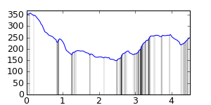 segment 13 small profile