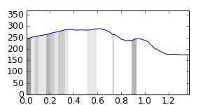 segment 14 small profile