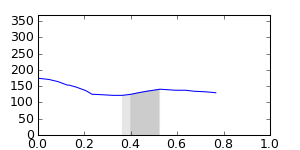 segment 15 small profile
