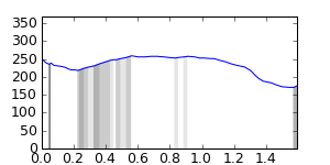 segment 2 small profile