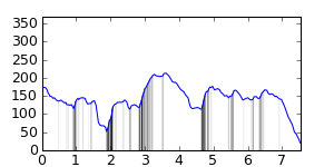 segment 3 small profile