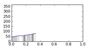 segment 5 small profile