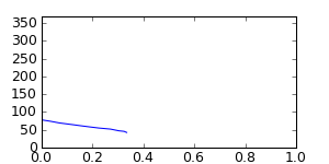 segment 6 small profile