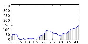 segment 7 small profile