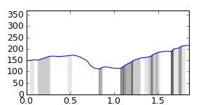 segment 8 small profile