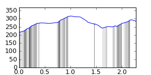 segment 9 small profile