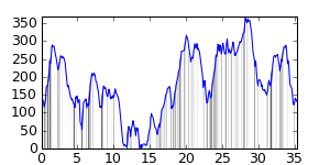 small ride profile