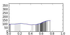 segment 0 small profile