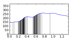 segment 1 small profile