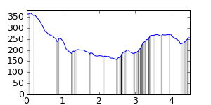 segment 10 small profile
