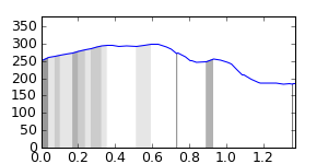 segment 11 small profile
