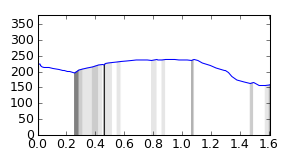 segment 2 small profile