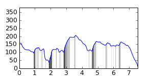 segment 3 small profile