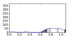 segment 4 small profile