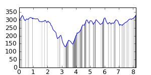 segment 7 small profile